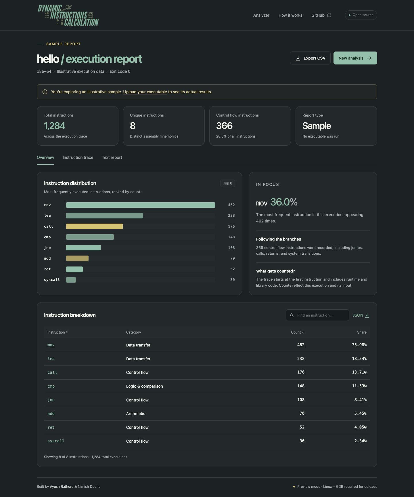 DIC sample execution report showing instruction totals, frequency distribution, and a searchable instruction breakdown.